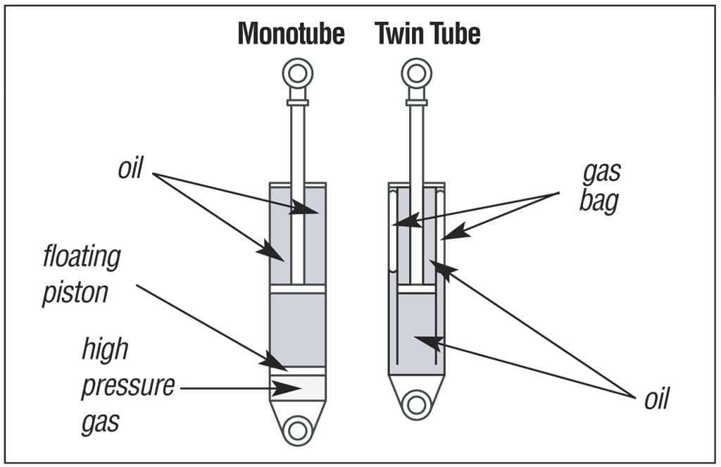 Shock absorber component diagram